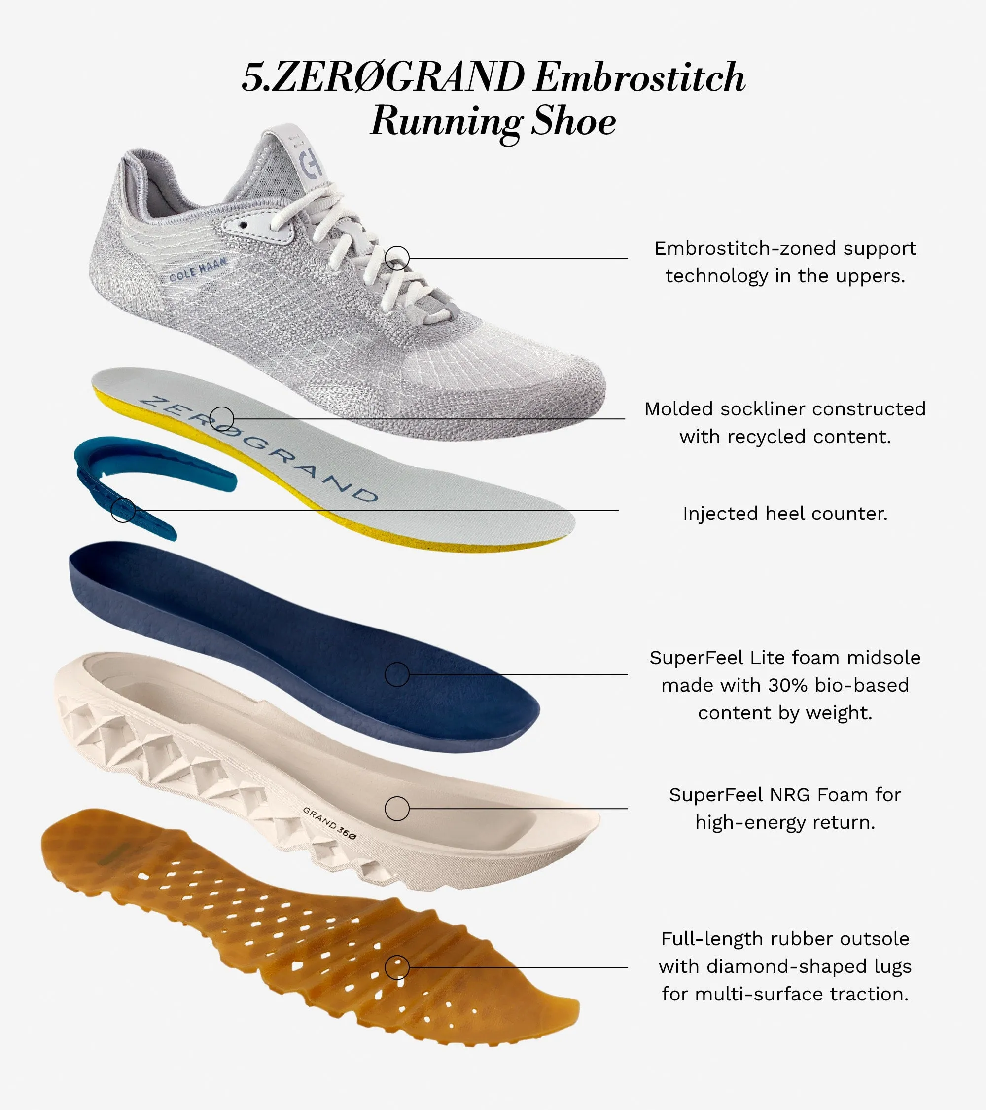 Women's 5.ZERØGRAND Embrostitch Running Shoes